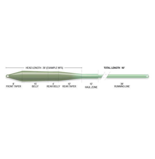 Airflo Superflo Max Ridge 2.0 - Ultra Supple - Universal Taper