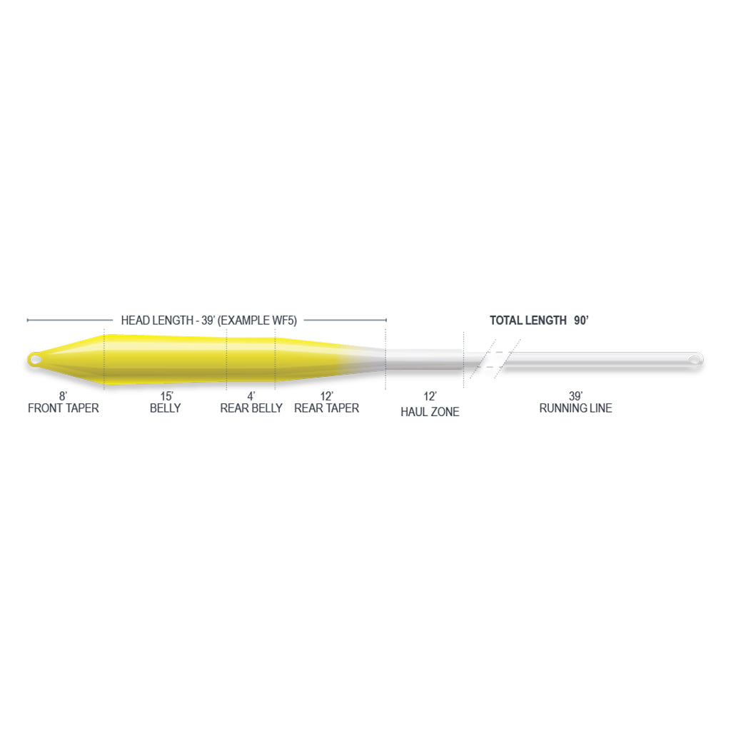 Airflo Superflo Max Ridge 2.0 - Ultra Supple - Universal Taper