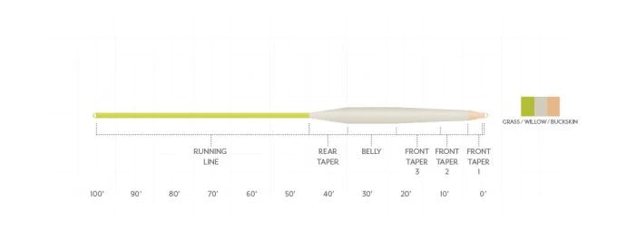 Scientific Anglers Stillwater Float Fly Line