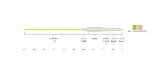 Scientific Anglers Stillwater Float Fly Line