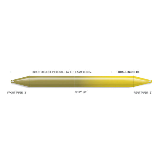 Airflo Sustain - R2.0 Superflo Double Taper