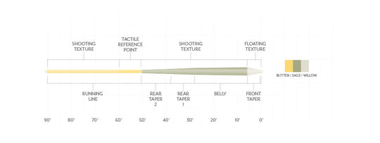 Scientific Anglers Amplitude Textured Trout GP Fly Line