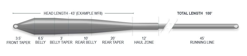 Airflo Superflo Cold Salt Universal Fly Lines