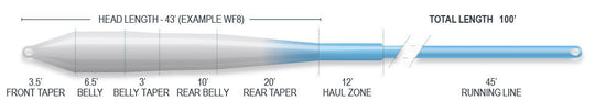 Airflo Superflo Cold Salt Universal Fly Lines