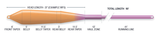Airflo Superflo Power Taper Floating Fly Lines