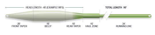 Airflo Superflo Tactical Taper Floating Fly Lines