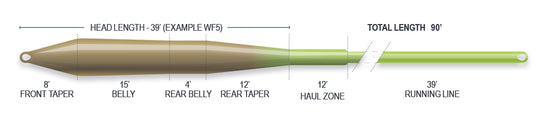 Airflo Superflo Universal Taper Floating Fly Lines