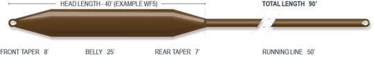 Airflo Cast Fly Lines