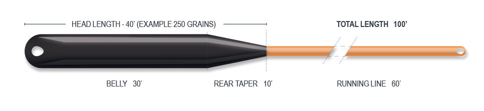 Airflo Superflo Ridge 2.0 Streamer Max Long