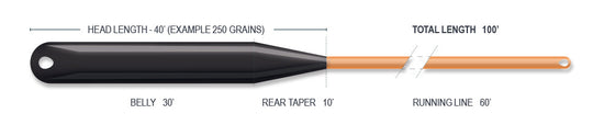 Airflo Superflo Ridge 2.0 Streamer Max Long