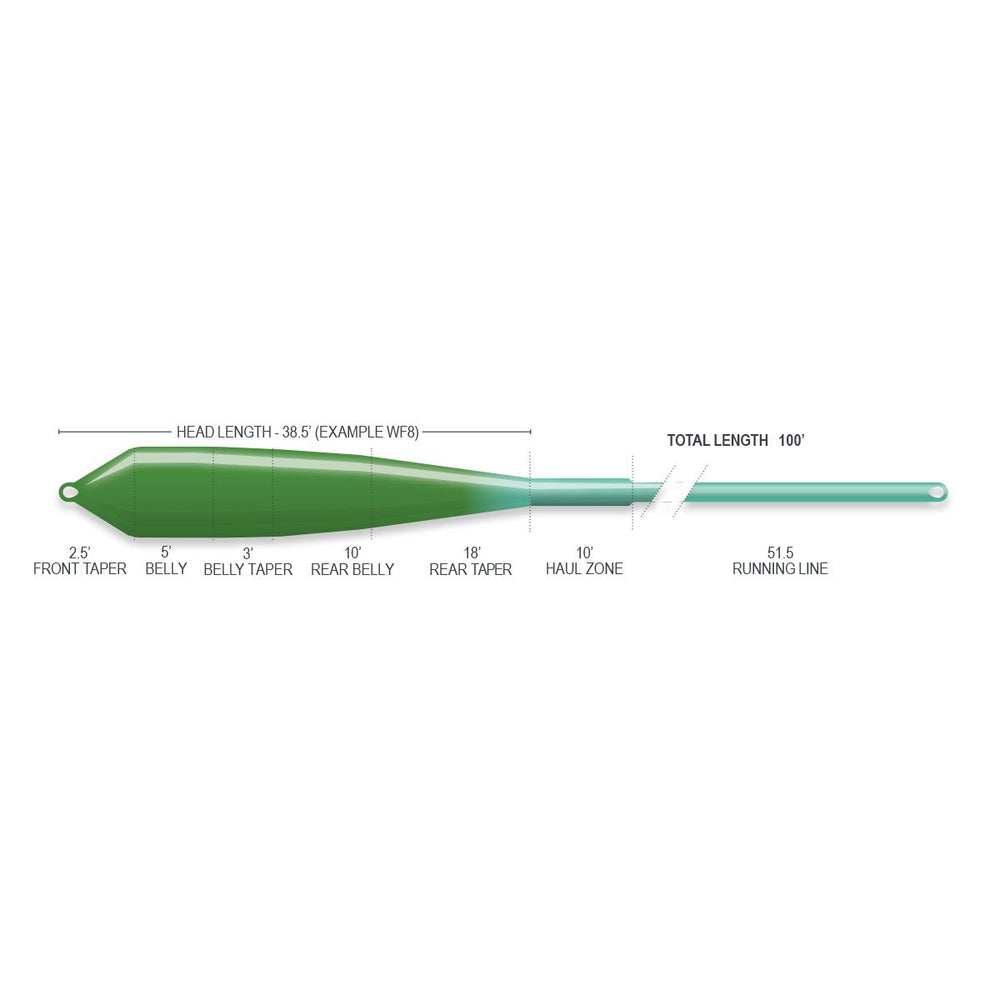 Airflo Superflo Ridge 2.0 Flats Power Taper Fly Lines - view 3