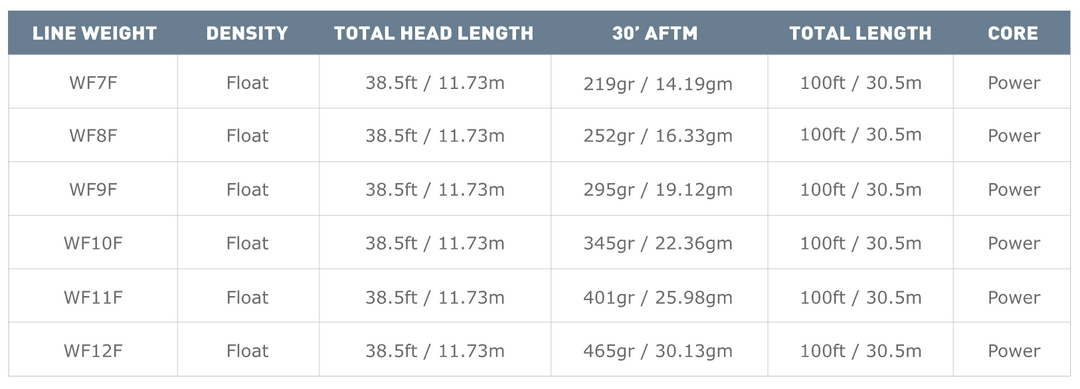 Airflo Superflo Ridge 2.0 Flats Power Taper Fly Lines