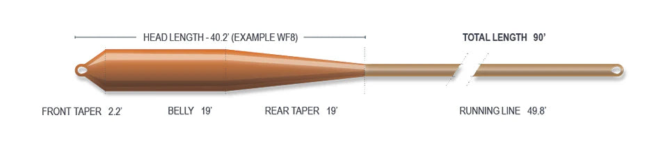 Airflo Ridge 2.0 Superflo Max Redfish Power Fly Lines