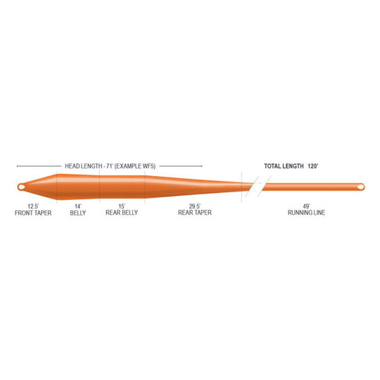 Airflo Superflo Ridge 2.0 Super Trout Fly Lines