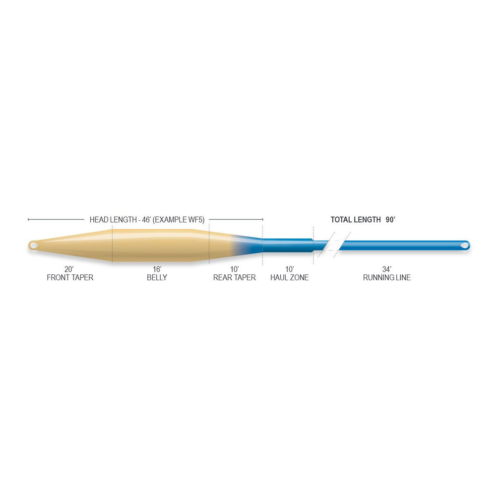 Airflo Superflo Ridge 2.0 Tactical Taper Floating Fly Lines - view 6