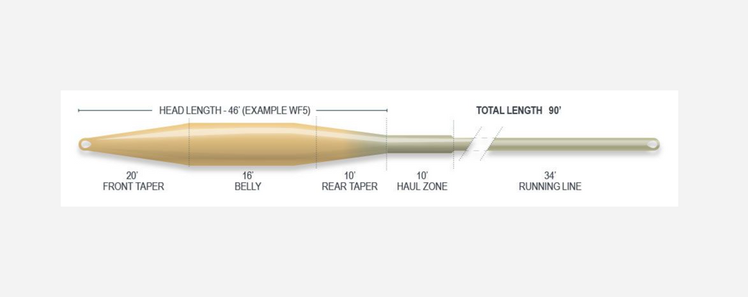 Airflo Superflo Ridge 2.0 Tactical Taper Floating Fly Lines