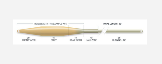 Airflo Superflo Ridge 2.0 Tactical Taper Floating Fly Lines