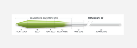 Airflo Superflo Ridge 2.0 Universal Taper Floating Fly Lines