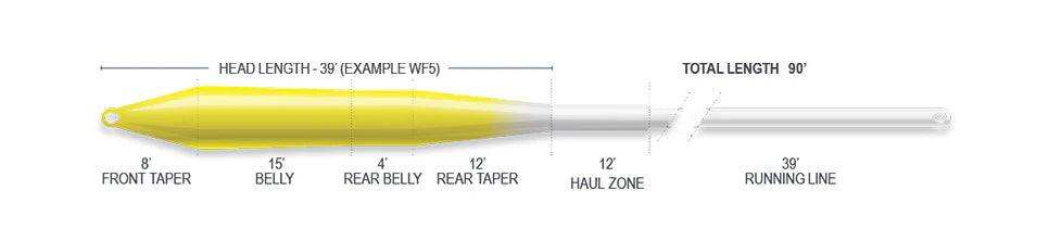 Airflo Ridge 2.0 Ultra Supple - Universal Fly Lines