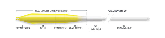 Airflo Ridge 2.0 Ultra Supple - Universal Fly Lines