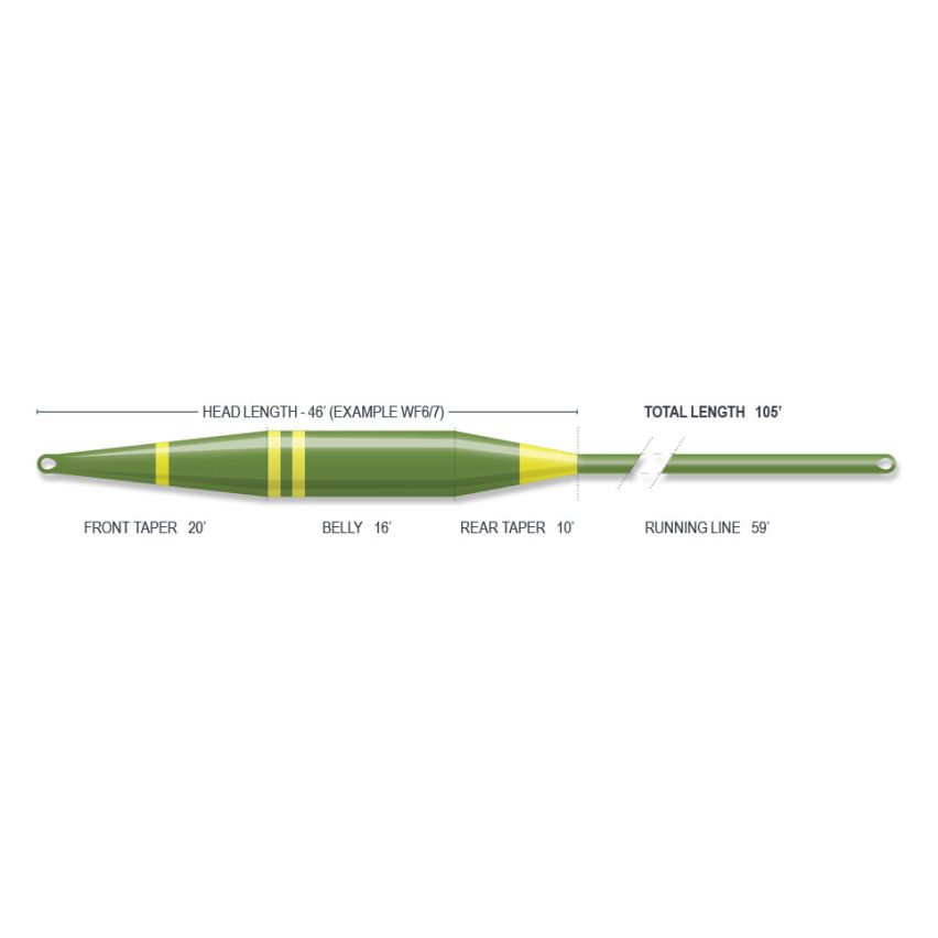 Airflo Sixth Sense 2 Intermediate Fly Line - view 3